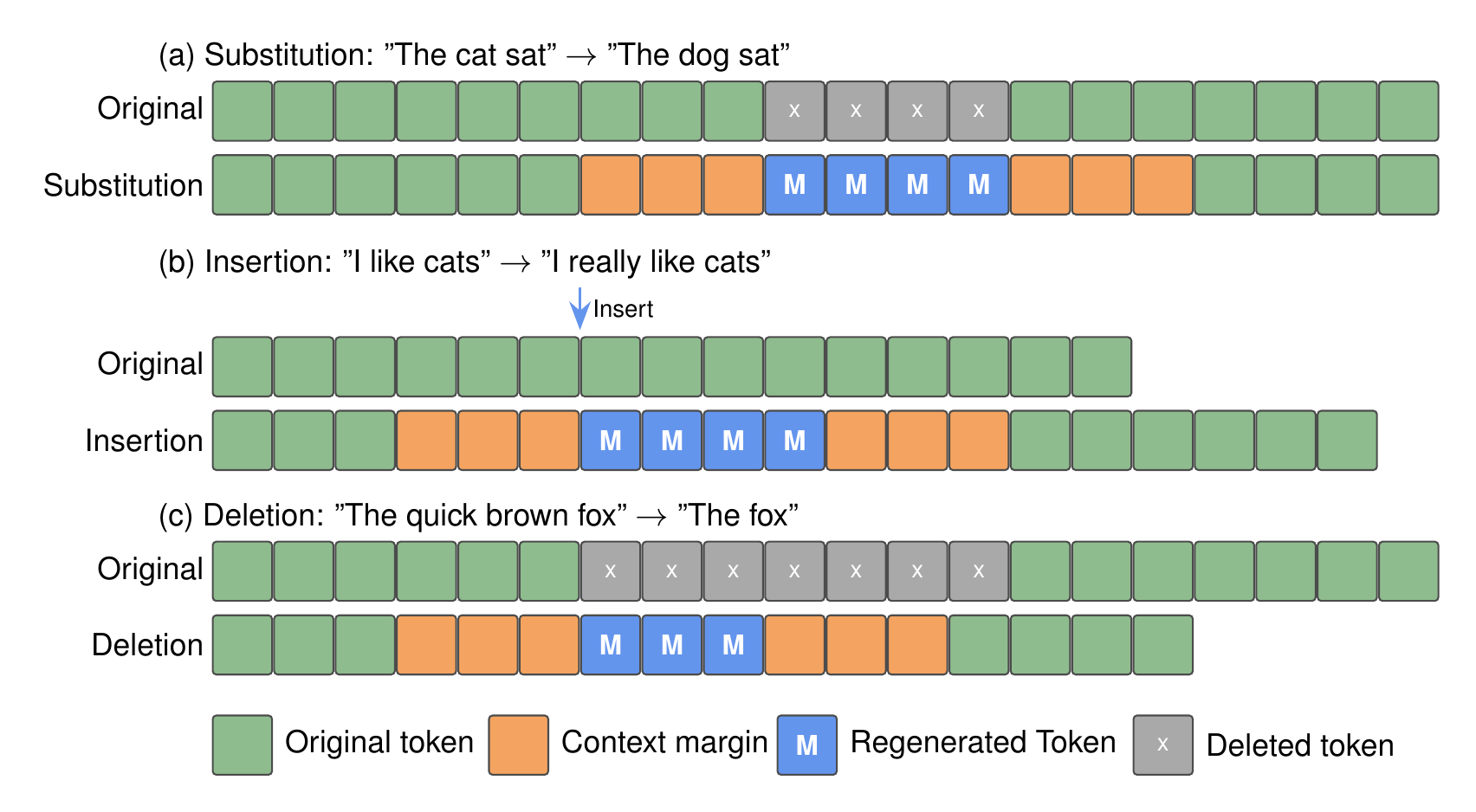 Speech Editing Pipeline