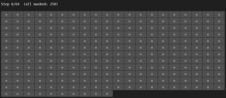 Unmasking Process Animation